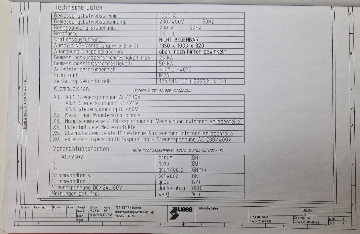 Tool kit for low-voltage distributions A20, uesa (Request price)